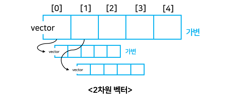 2d array