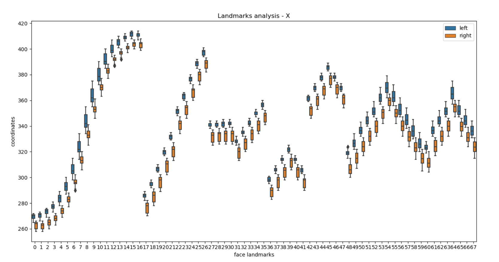 dlib graph 2